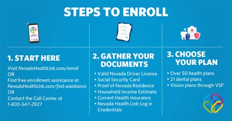 How To Enroll In A Qualified Health Plan Nevada Health Link