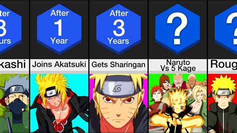 Timeline What If Naruto Was Evil Youtube