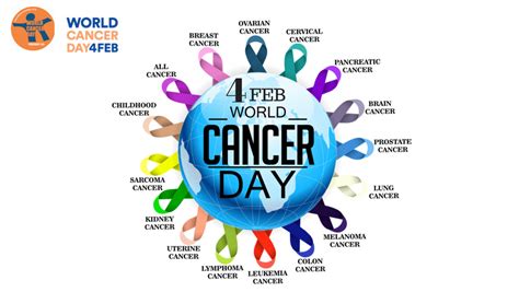 World Cancer Day 2020 4th February Full Information Time And Date