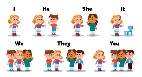 Sapatinho de nataldeixei meu sapatinho na janela do quintalpapai noel deixou. Download English Subject Pronouns for free em 2021 | Pronomes, Dinossauros para crianças, Escola ...