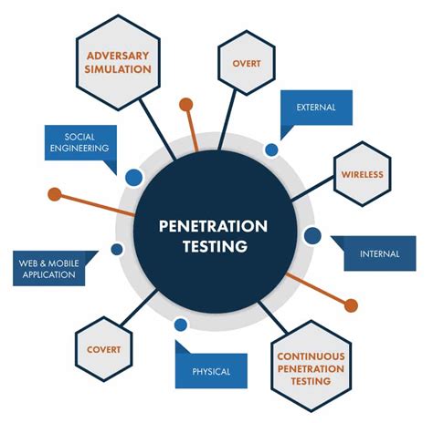 What Is Penetration Testing The Crucial Method To Prevent Data