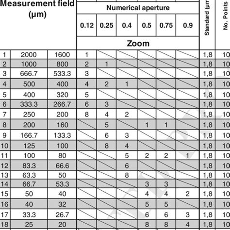 Calibration standard for the z-axis