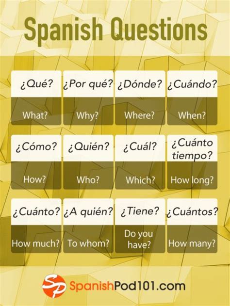 🇪🇸 Basic Question Words In Spanish Would You Like To Know Any Others