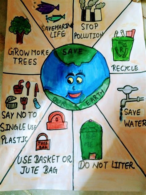 Save Our Planet Earth Reduce Recycle Reuse Say No To Plastic Bags And Yes To Jute Bags Green