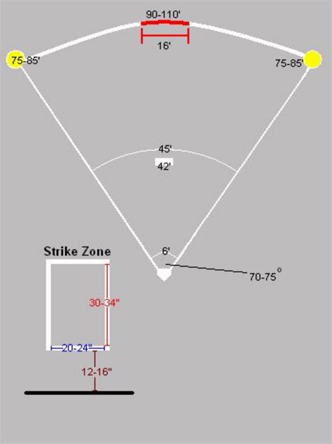 How To Make A Wiffle Ball Strike Zone 2 Designs Artofit