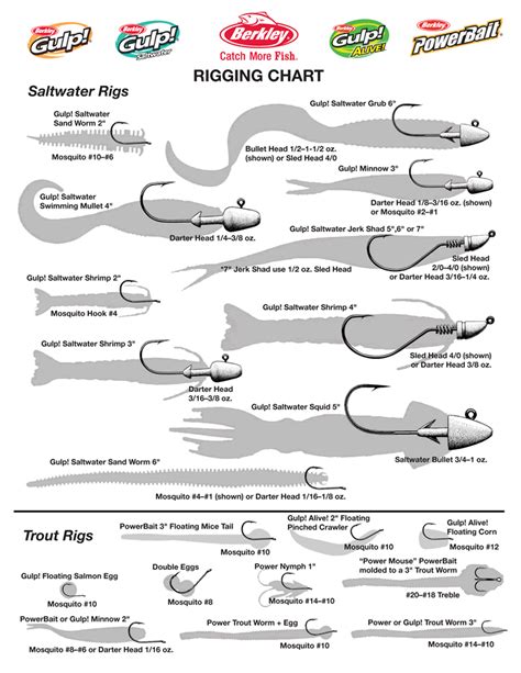 Different Types Of Fishing Rigs