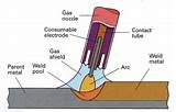 Images of Types Of Inert Gas