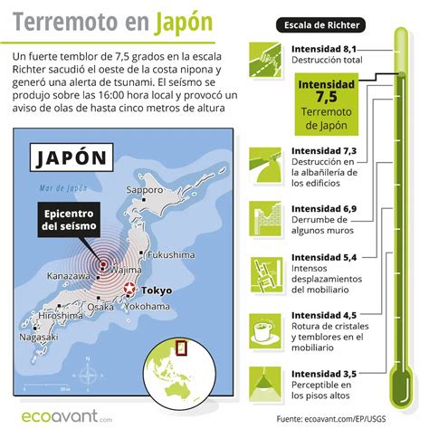 Mapa Un Terremoto En Jap N Activa La Alerta Por Tsunamis