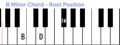 B Minor Chord How To Play Bm Chord On Piano Muzic Tribe