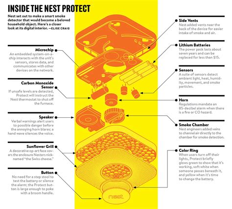 You don't want to rely on a smoke detector that. Nest Gives the Lowly Smoke Detector a Brain — And a Voice ...