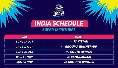 Icc T20 World Cup 2024 Schedule Time Table Date And Fixtures