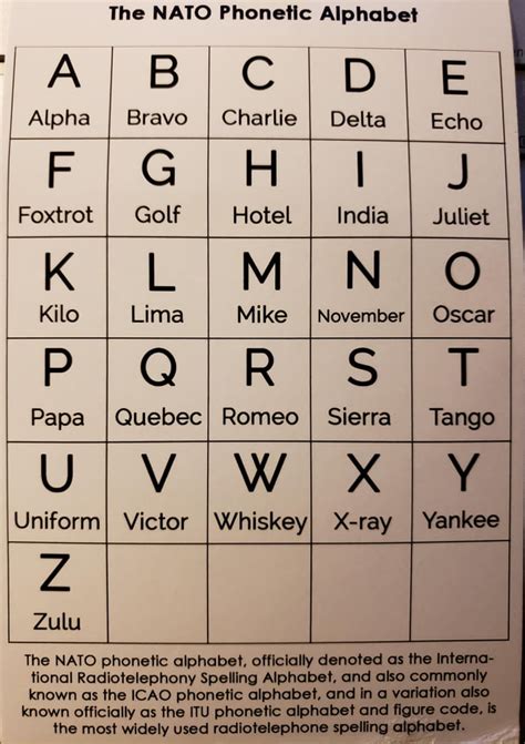 The nato phonetic alphabet is also known as the international radiotelephony spelling alphabet. Just incase you needed to know the nato phonetic alphabet - Barnorama