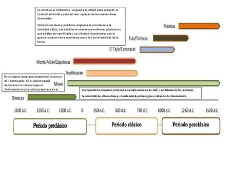 Linea Del Tiempo Mesoamericana Pdf