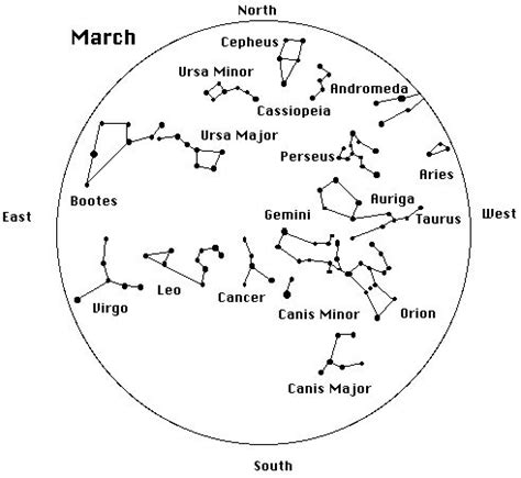 Northern hemisphere winter constellation map click on a, northern hemisphere constellations star map science stock, summer constellations in the northern hemisphere, star maps, interactive sky chart sky telescope. Early spring is a time of bright stars in the Northern ...