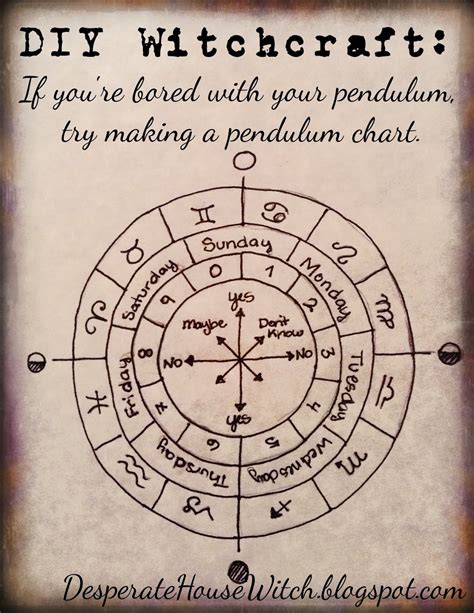 Download pendulum charts ebook a4 free. Desperate HouseWitch: DIY Witchcraft: Pendulum Chart