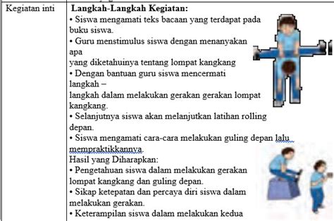 Buku dan rpp pjok sd kelas 1 kurikulum 2013 file via google drive. Rpp Pjok Kelas 5 Sd Semester 2 Kurikulum 2013 Revisi