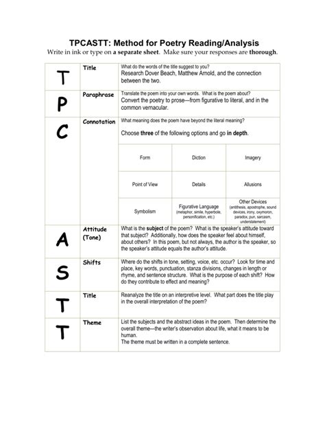 Tpcastt Chart A Visual Reference Of Charts Chart Master