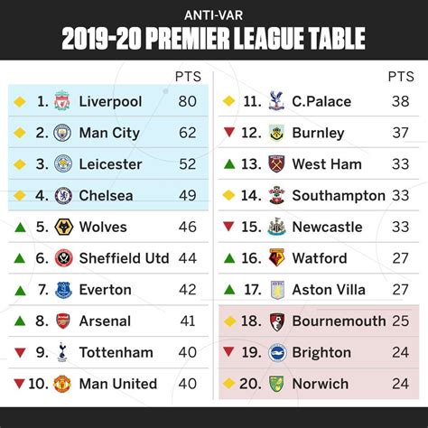 League Table Cabinets Matttroy