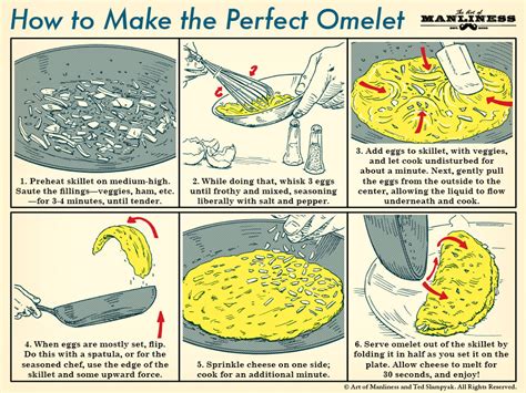 how to make the perfect omelet an illustrated guide the art of manliness