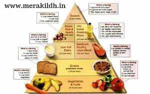 Balanced Diet Chart Or Healthy Diet Chart