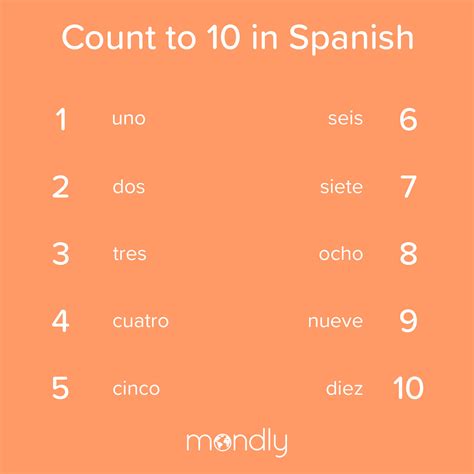 Spanish Numbers 1 To 100 And Beyond Learn How To Count In Spanish