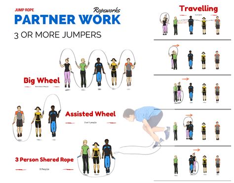 This Is A Good Partner Jump Rope Workout Once The Students Master