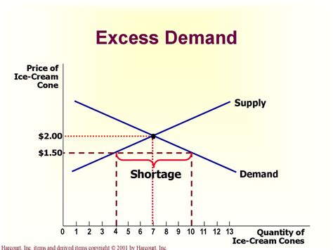 How to calculate excess supply. The Market Forces of Supply and Demand - online presentation