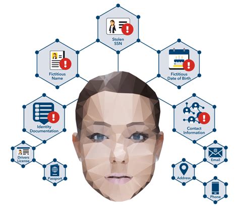 Synthetic Identity Fraud Defined Fedpayments Improvement