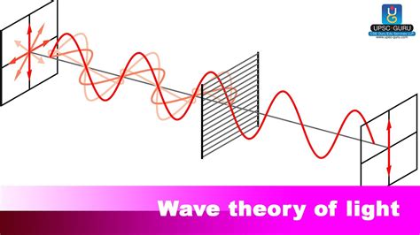 Ias Preparation Wave Theory Of Light Youtube