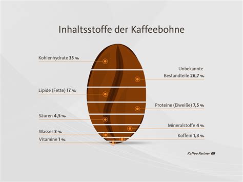 Marmelade Missbrauch Star Bestandteile Kaffee Matrix Thron Tasse