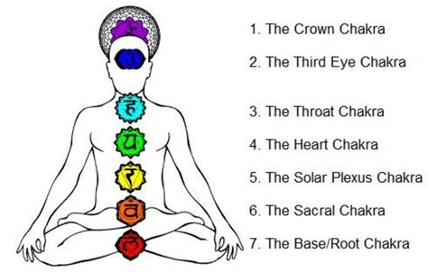 Methods For Opening Your Spiritual Chakras Hubpages