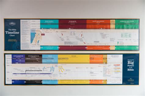 Bible Timeline Wall Chart All In One Photos