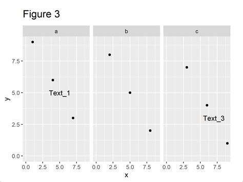Ggplot2 Plotly And Ggplot With Facet Grid In R How To Images Images