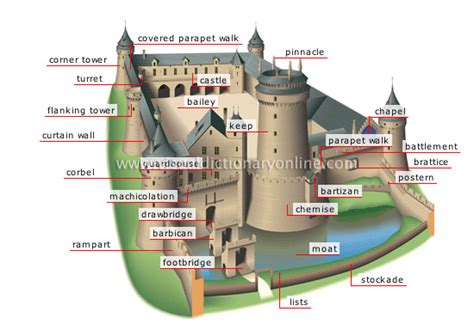 Arts And Architecture Architecture Castle Image Visual Dictionary