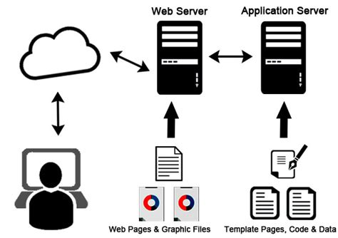 What Is An Example Of A Web Server Quyasoft