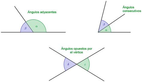 Los ángulos Tipos Características Y Cómo Se Miden