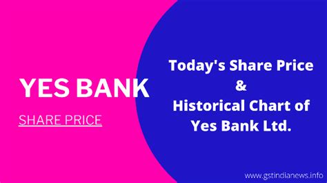 Is yes bank ltd. a good investment? Share Price of Yes Bank | Today's Chart with News