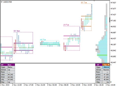 Market Profile With Volume Profile Indicator Mt4 An Order To Develop