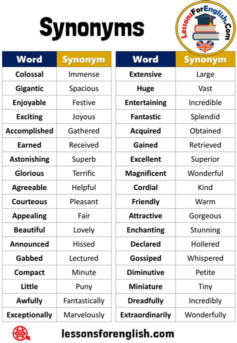 Most common unique synonym related antonym idiom. 72 Synonyms Vocabulary List - Lessons For English