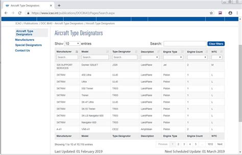 The service tools user id that will be used to make the specified changes. Introducing ICAO's Aircraft Type Designator on-line ...