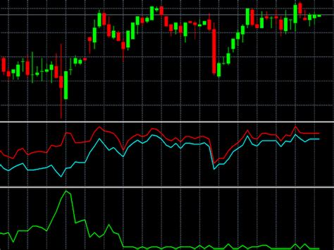 Download The Bid Ask Ticks Indicator Mt4 Technical Indicator For