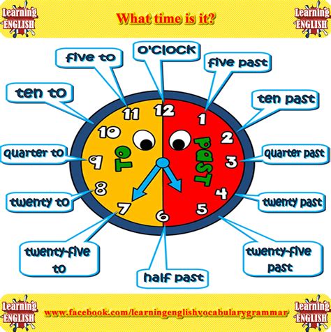 Telling The Time English Vocabulary Video Idee Per Linsegnamento
