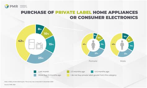 pmr 1 3 of poles buy private label household appliances rtv