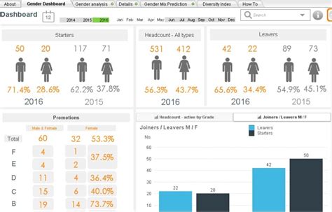 The Hr Dashboard And Hr Report A Full Guide With Examples And Templates