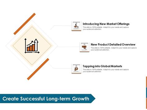 Key Statistics Of Marketing Create Successful Long Term Growth Ppt