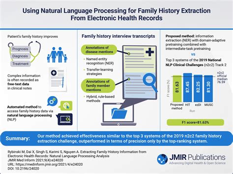 What Is A Visual Abstract Jmir Publications