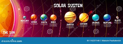 Cartoon Solar System Scheme Planets In Planetary Orbits Around Sun