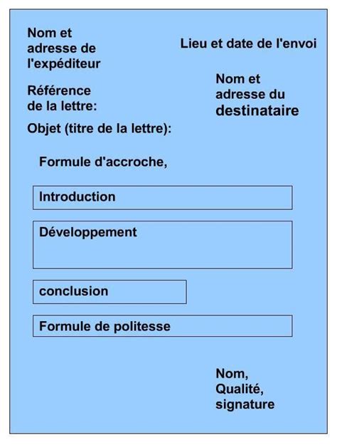 Découvrir Le Schéma De La Lettre Administrative Le Français Au Lycée