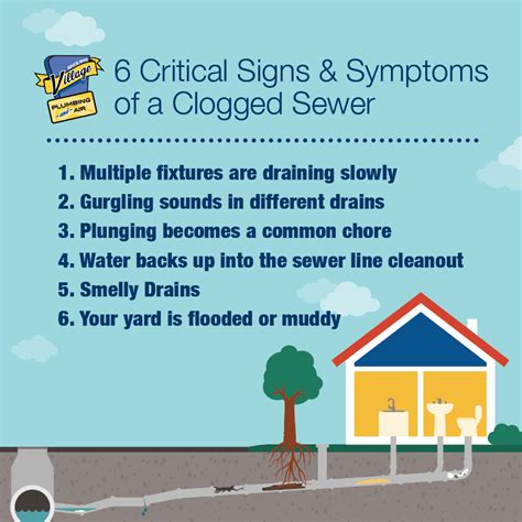 Critical Symptoms Of A Clogged Sewer Line
