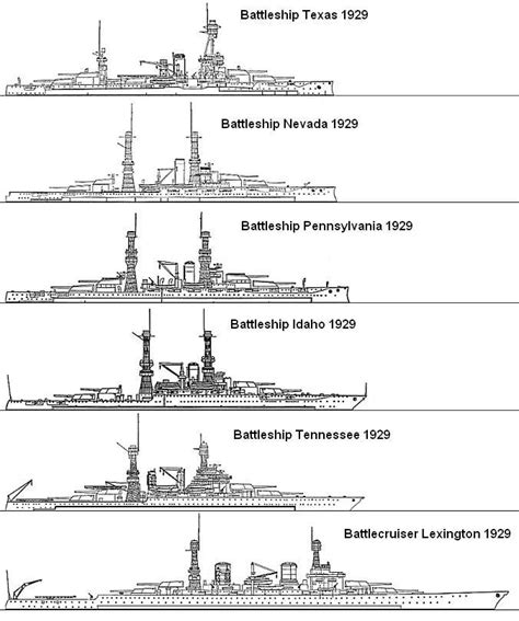 Tankfacts Us Navy Ships Naval History Battleship